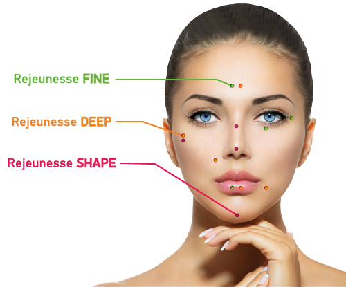 Zonas de aplicación facial